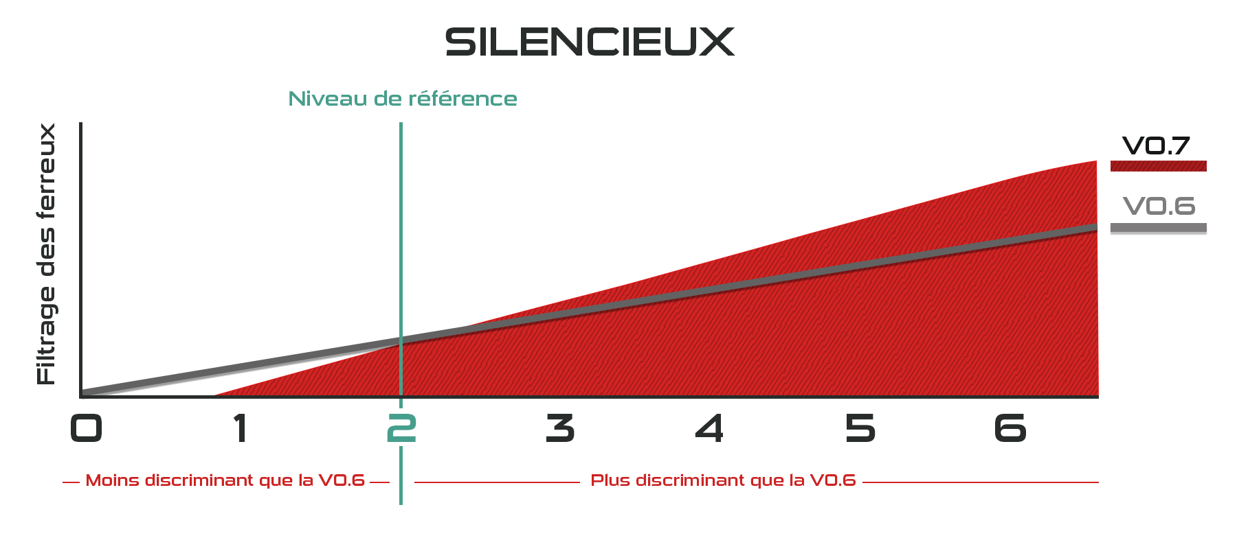 SILENCIEUX-graph-FR-2